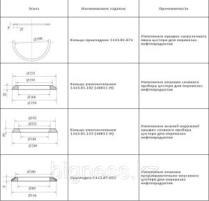 Кольцо 40812-Н (1001-13) сливного прибора цистерн